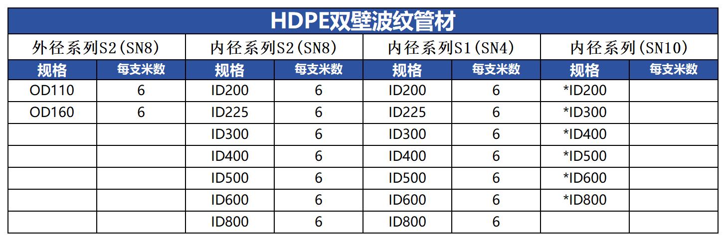 PE波纹管规格.jpg