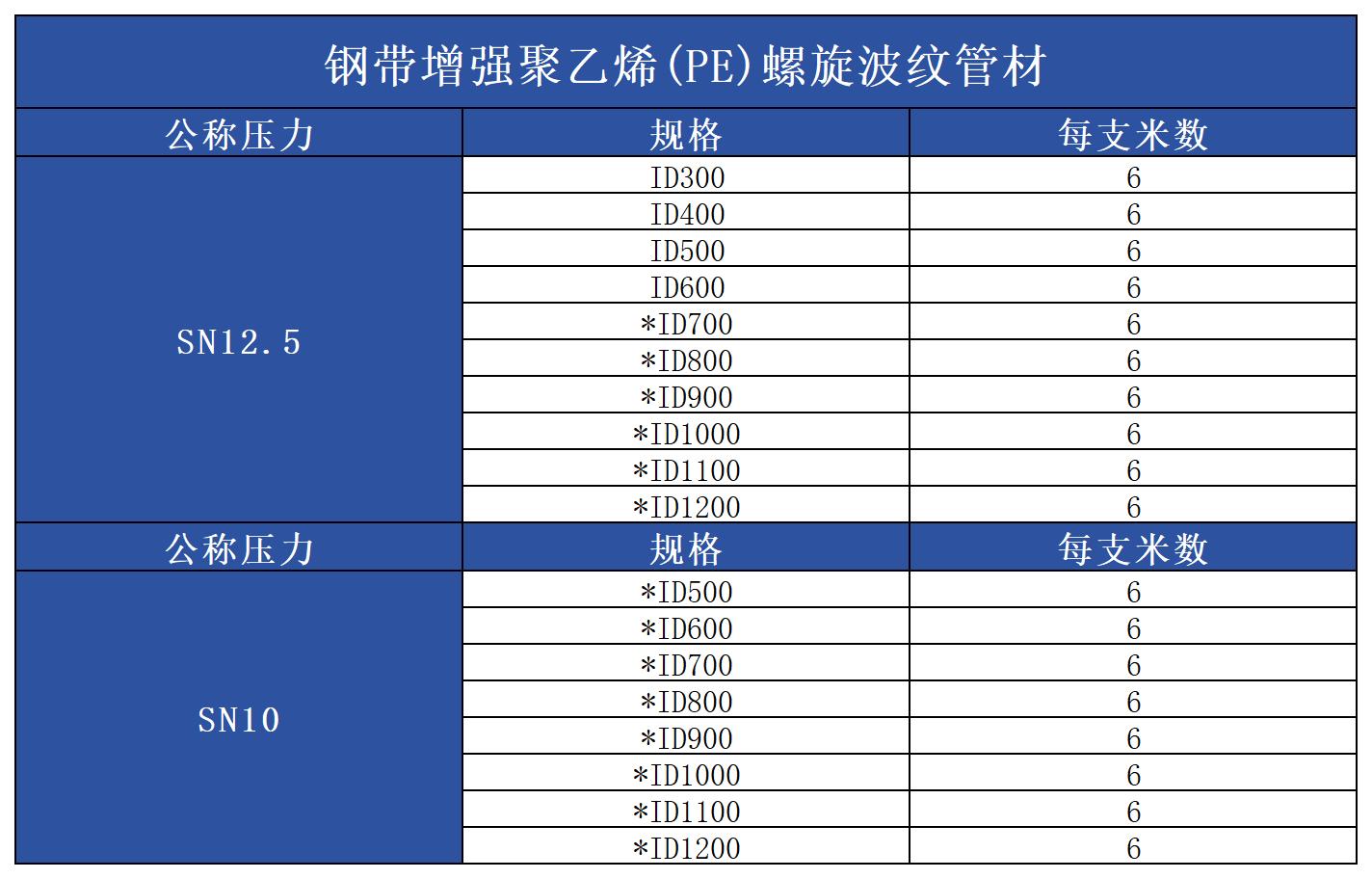 PE钢带管规格.jpg